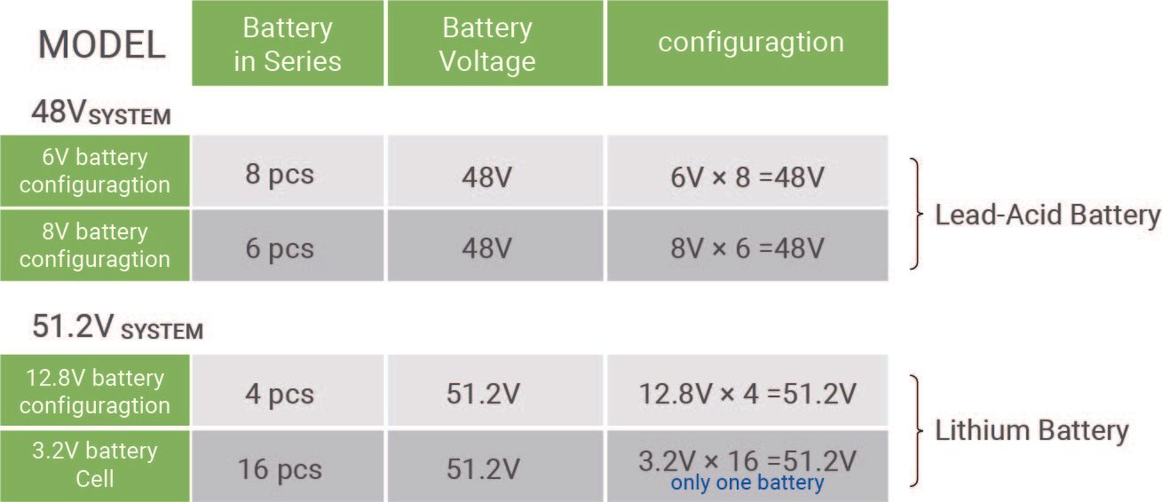 48v and 51.2v golf cart batteries
