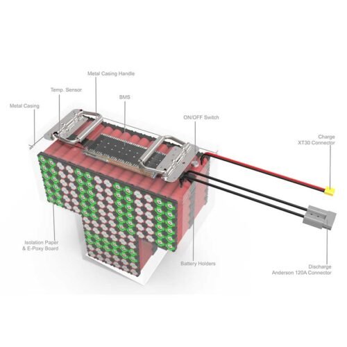 72V 36Ah Battery