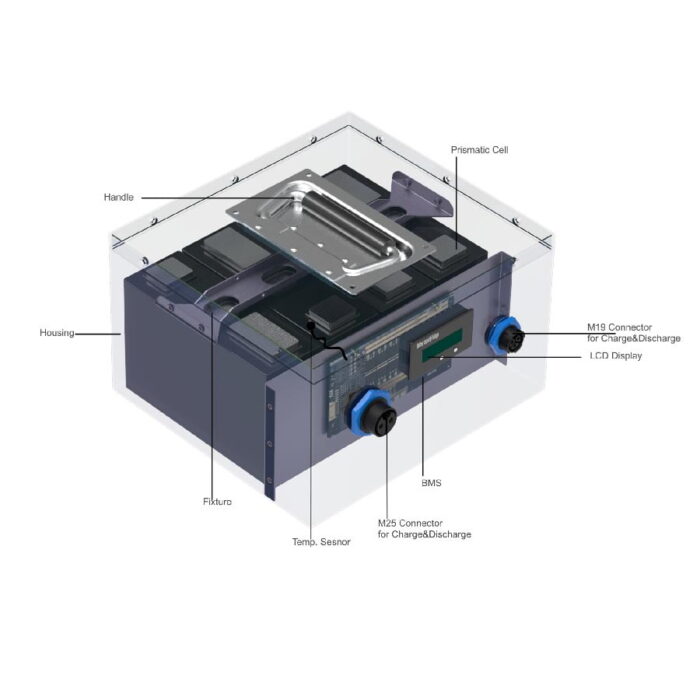 Li-ion 14.4V 100Ah Battery