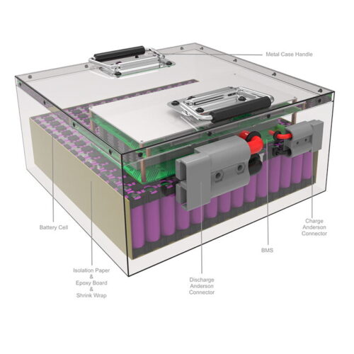 14.8V 171.50Ah Battery Pack