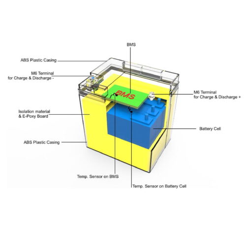 LiFePO4 12.8V 50Ah Battery