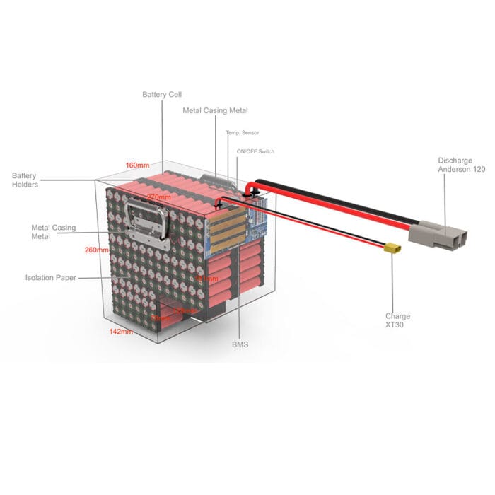 li-ion 72V 36Ah Battery Pack