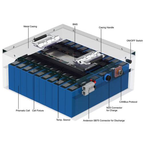 li-ion 72V 60Ah Battery Pack