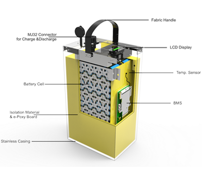 li-ion 72V 63Ah Battery Pack