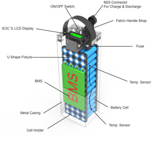 li-ion 86.4V 10Ah Battery Pack