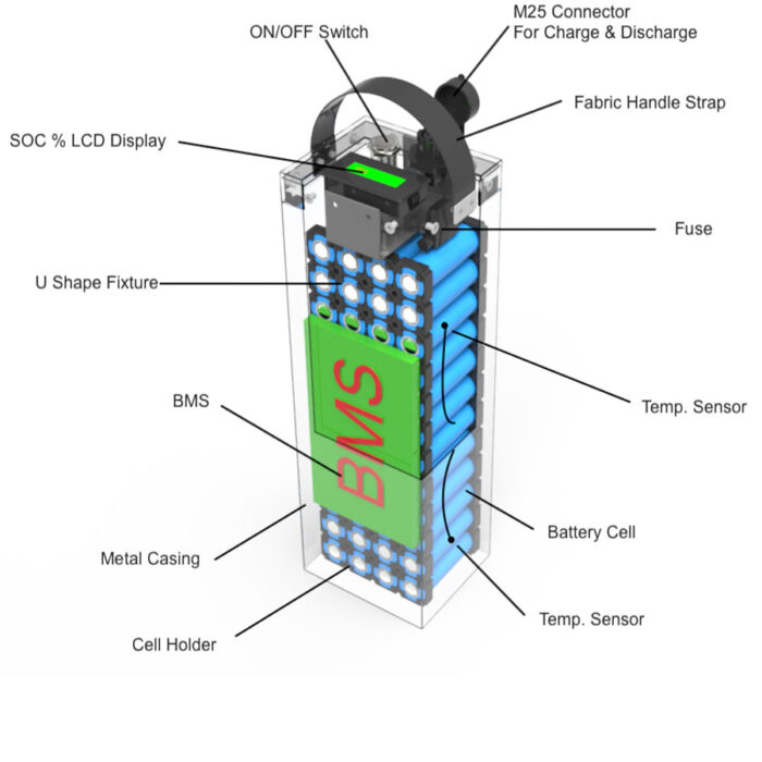 li-ion 86.4V 10Ah Battery Pack