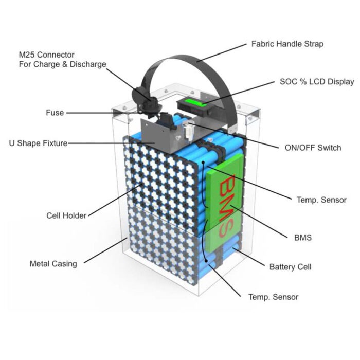 Li-ion 24S8P 86.4V 20Ah Battery Pack