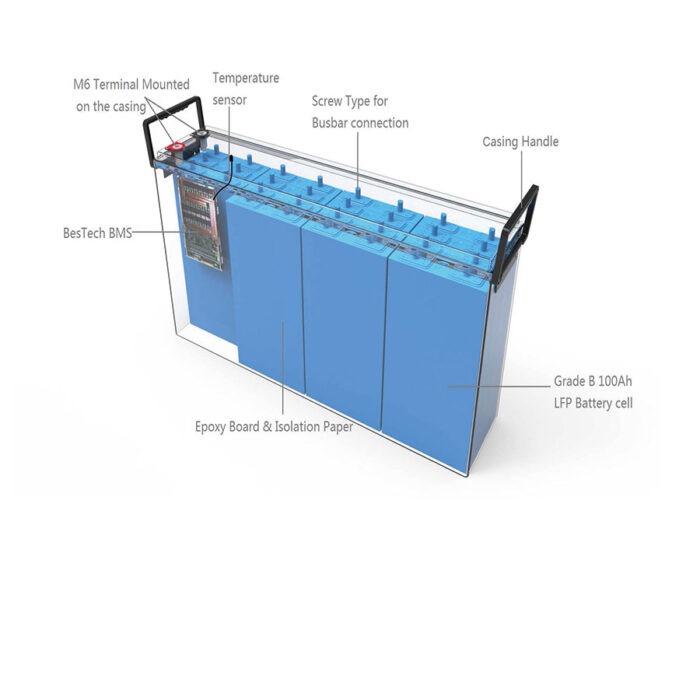 LiFePo4 48V 100Ah Battery