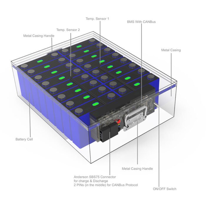 lifepo4 48V 100Ah Battery Pack