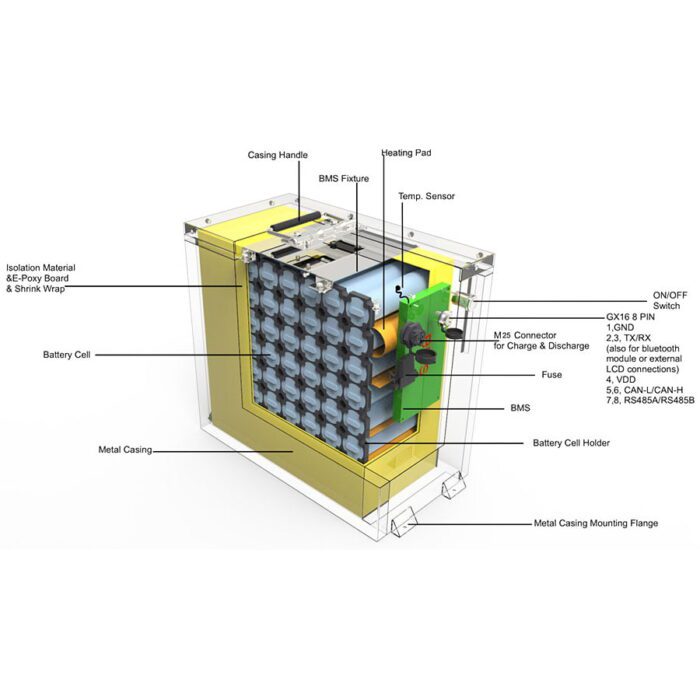 lifepo4 48V 60Ah Battery Pack