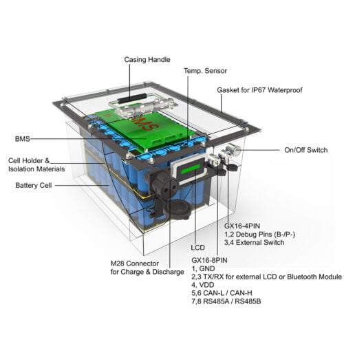 lifepo4 51.2V 15Ah Battery Pack