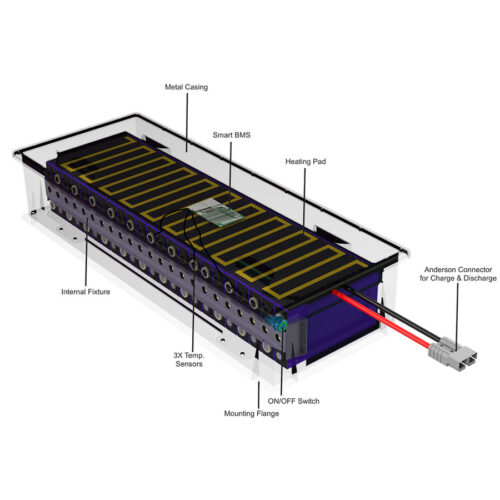 lifepo4 73.6V 105Ah Battery Pack