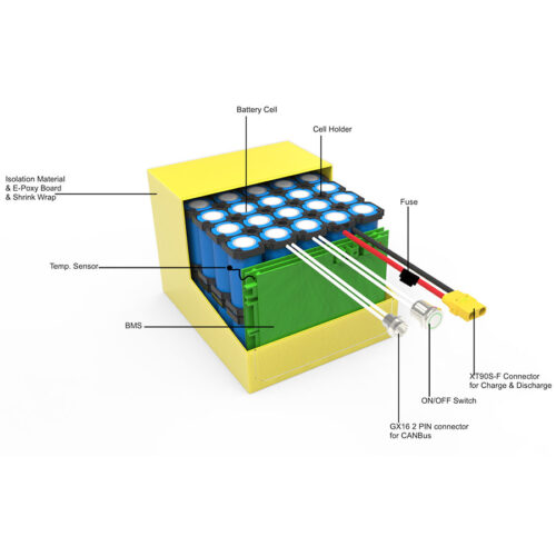 lifepo4 96V 12Ah Battery Pack