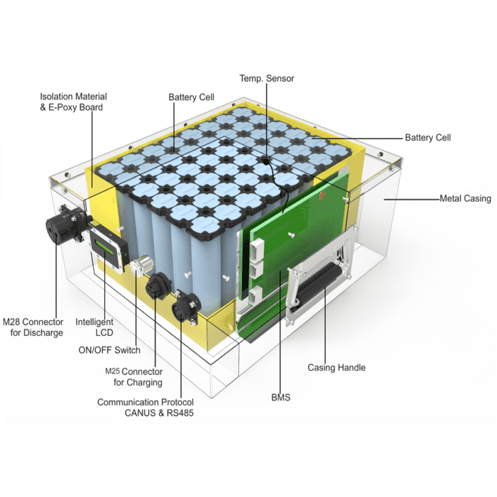 LiFePO4 25.6V 90Ah Battery Pack