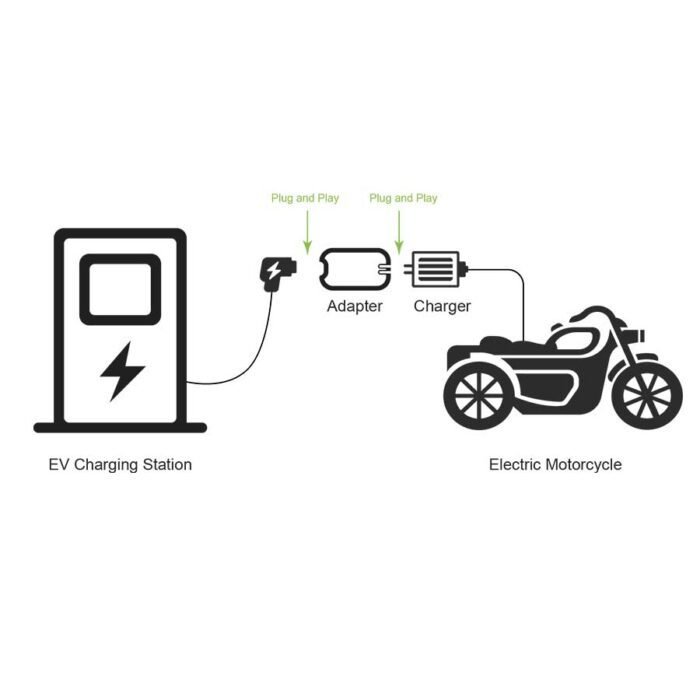 Adapter for Converting EV Charging Station to Socket jack