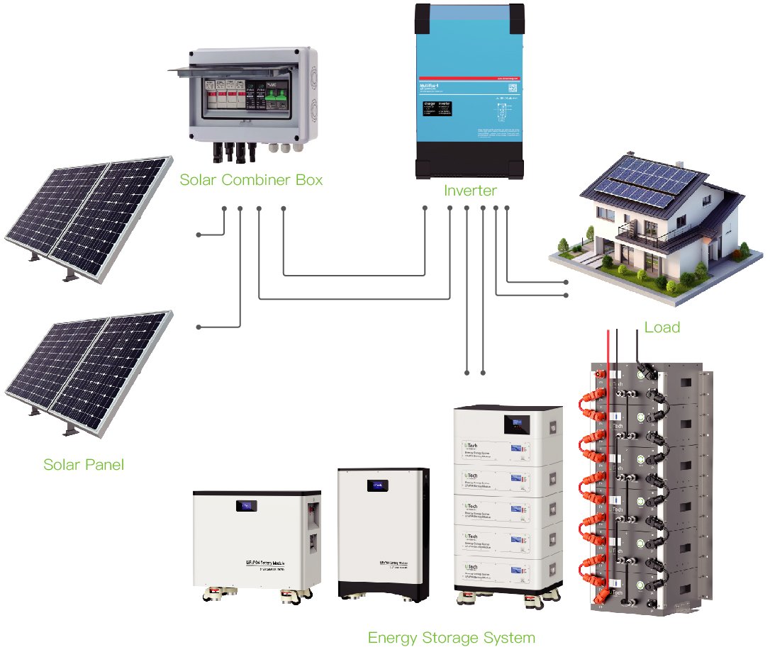 Energy Storage system